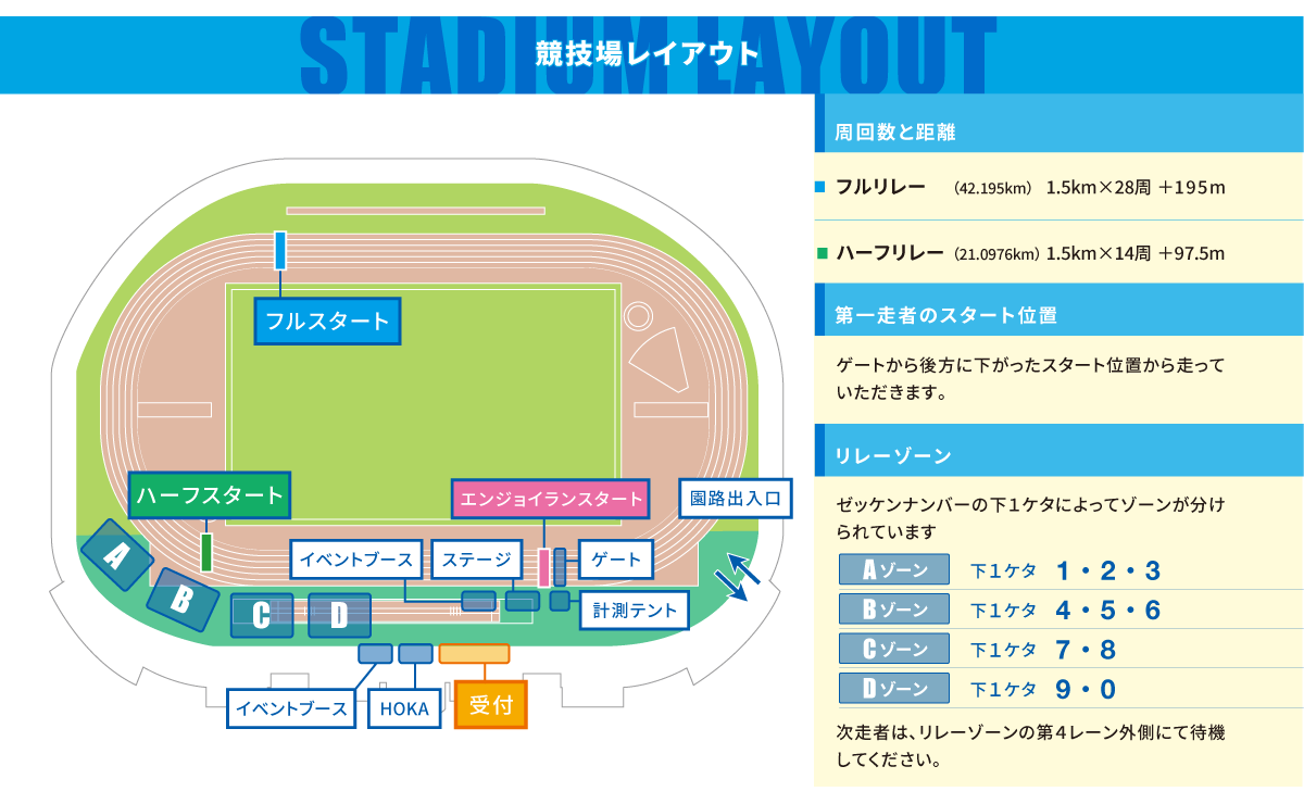 競技場レイアウト